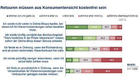 limango retourengebühren.